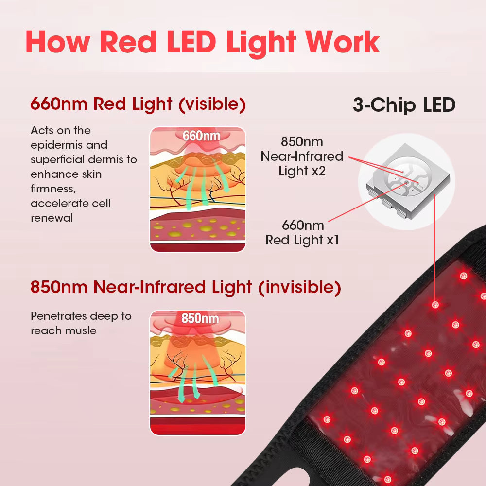 Multi-Purpose 660nm & 850nm Red & Near-Infrared LED Light Therapy Band Wrap